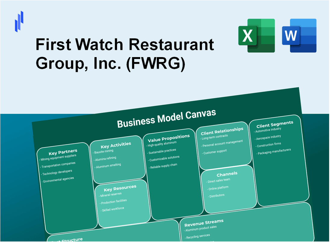 First Watch Restaurant Group, Inc. (FWRG): Business Model Canvas