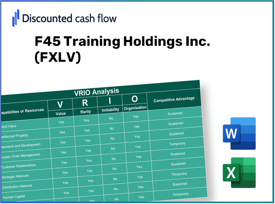 F45 Training Holdings Inc. (FXLV) VRIO Analysis