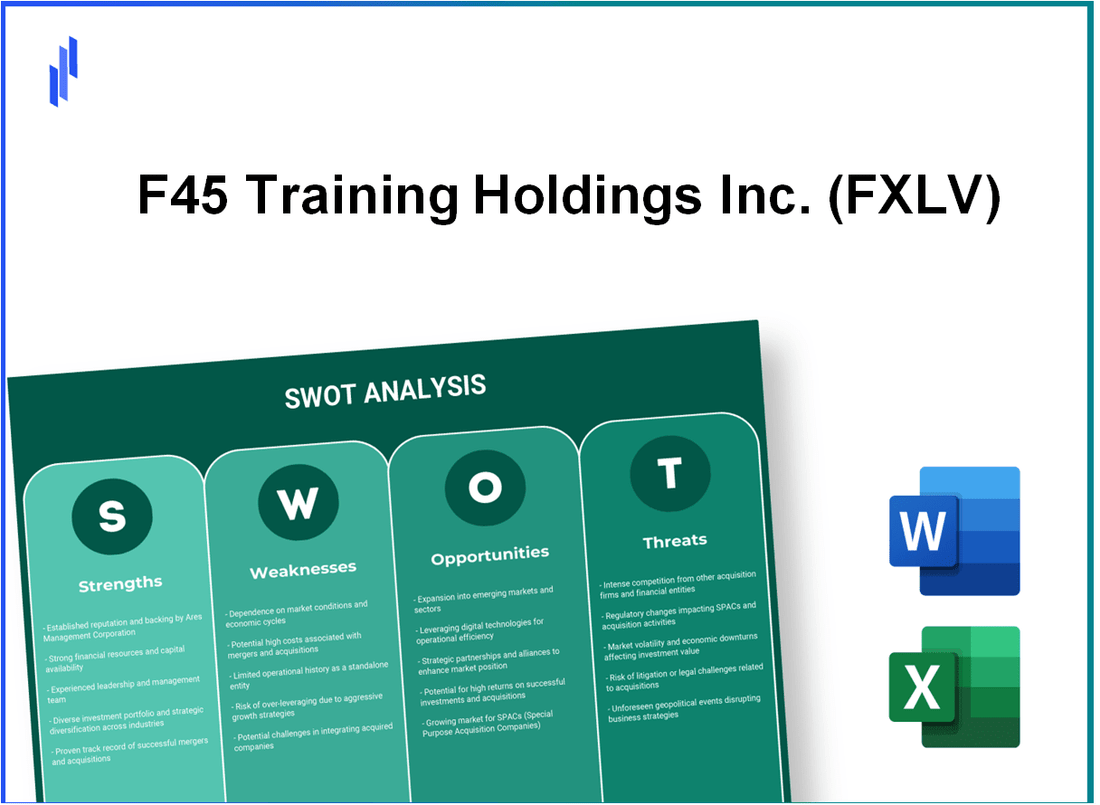 F45 Training Holdings Inc. (FXLV) SWOT Analysis