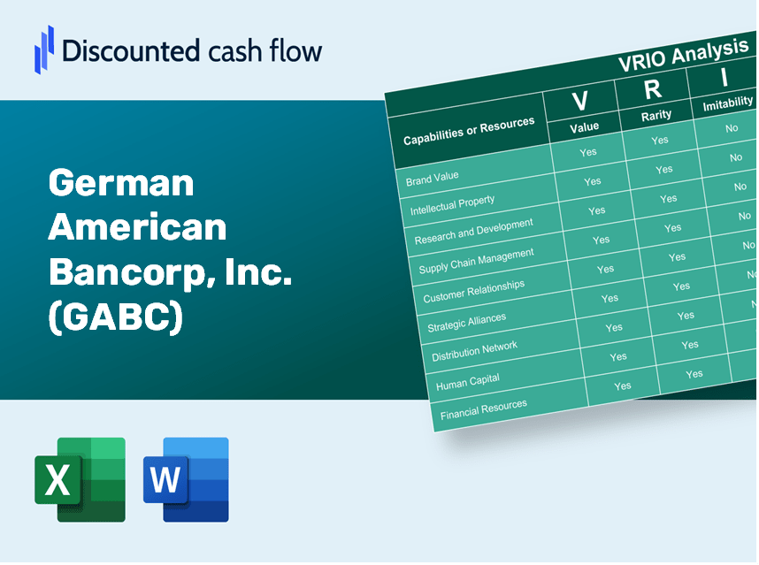 German American Bancorp, Inc. (GABC) VRIO Analysis