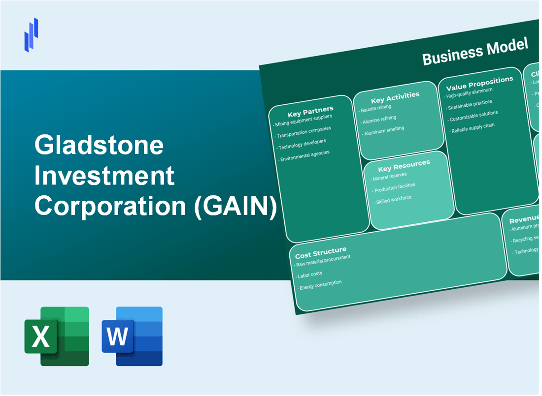 Gladstone Investment Corporation (GAIN): Business Model Canvas