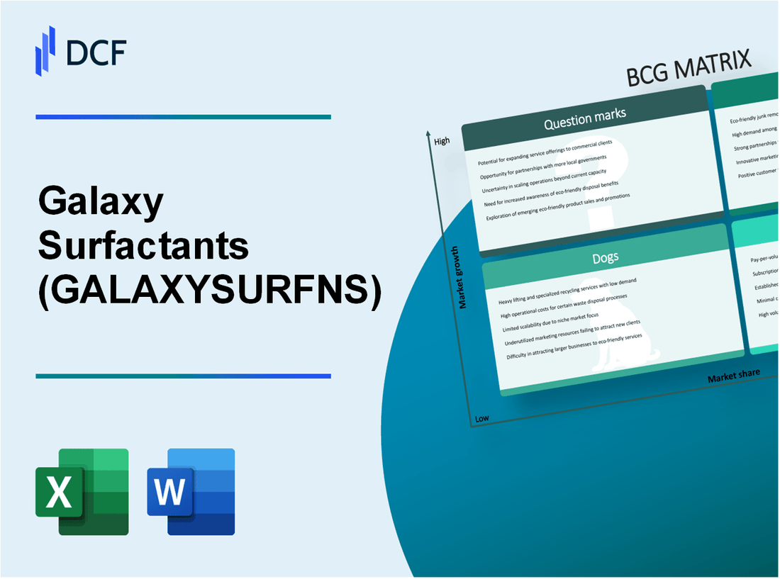 Galaxy Surfactants Limited (GALAXYSURF.NS): BCG Matrix