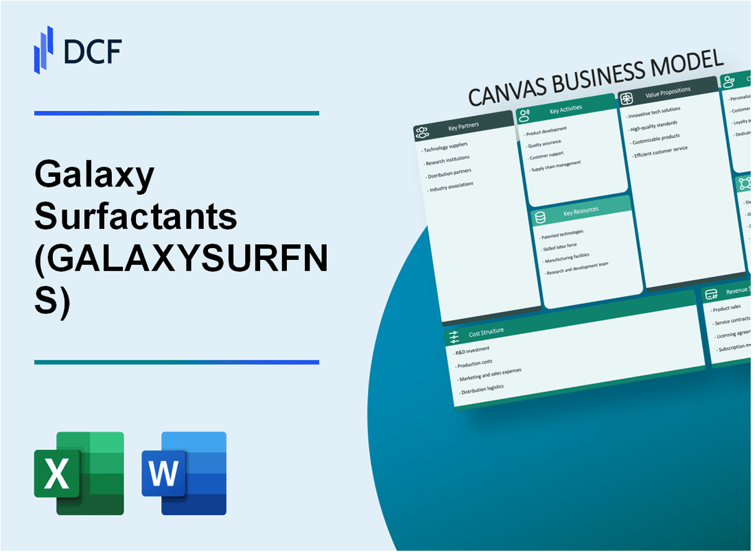 Galaxy Surfactants Limited (GALAXYSURF.NS): Canvas Business Model