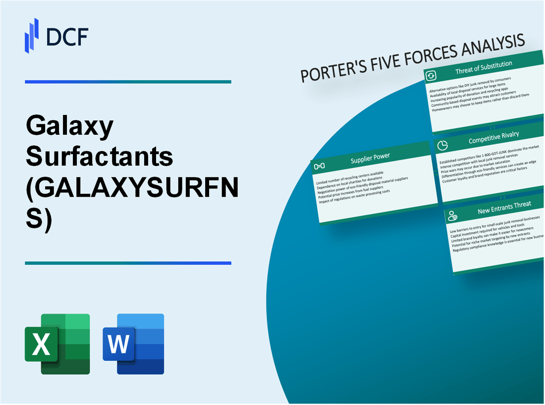 Galaxy Surfactants (GALAXYSURF.NS): Porter's 5 Forces Analysis