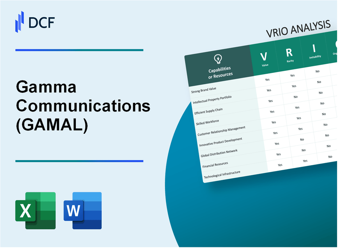 Gamma Communications plc (GAMA.L): VRIO Analysis