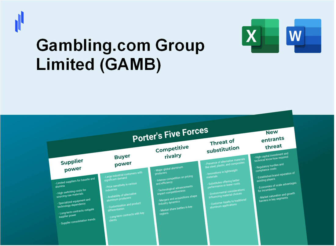 What are the Porter’s Five Forces of Gambling.com Group Limited (GAMB)?