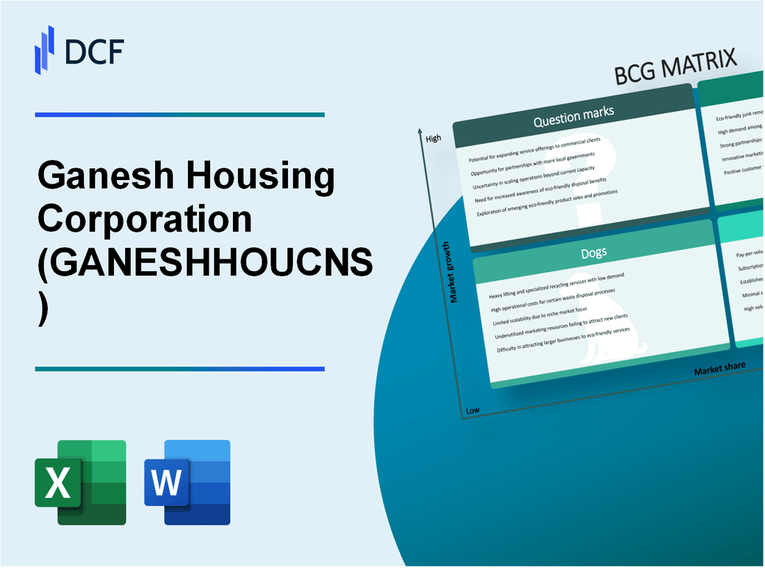 Ganesh Housing Corporation Limited (GANESHHOUC.NS): BCG Matrix