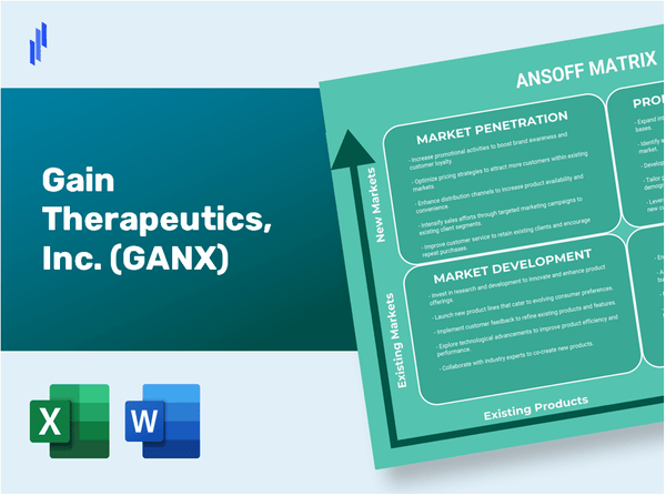 Gain Therapeutics, Inc. (GANX)Ansoff Matrix