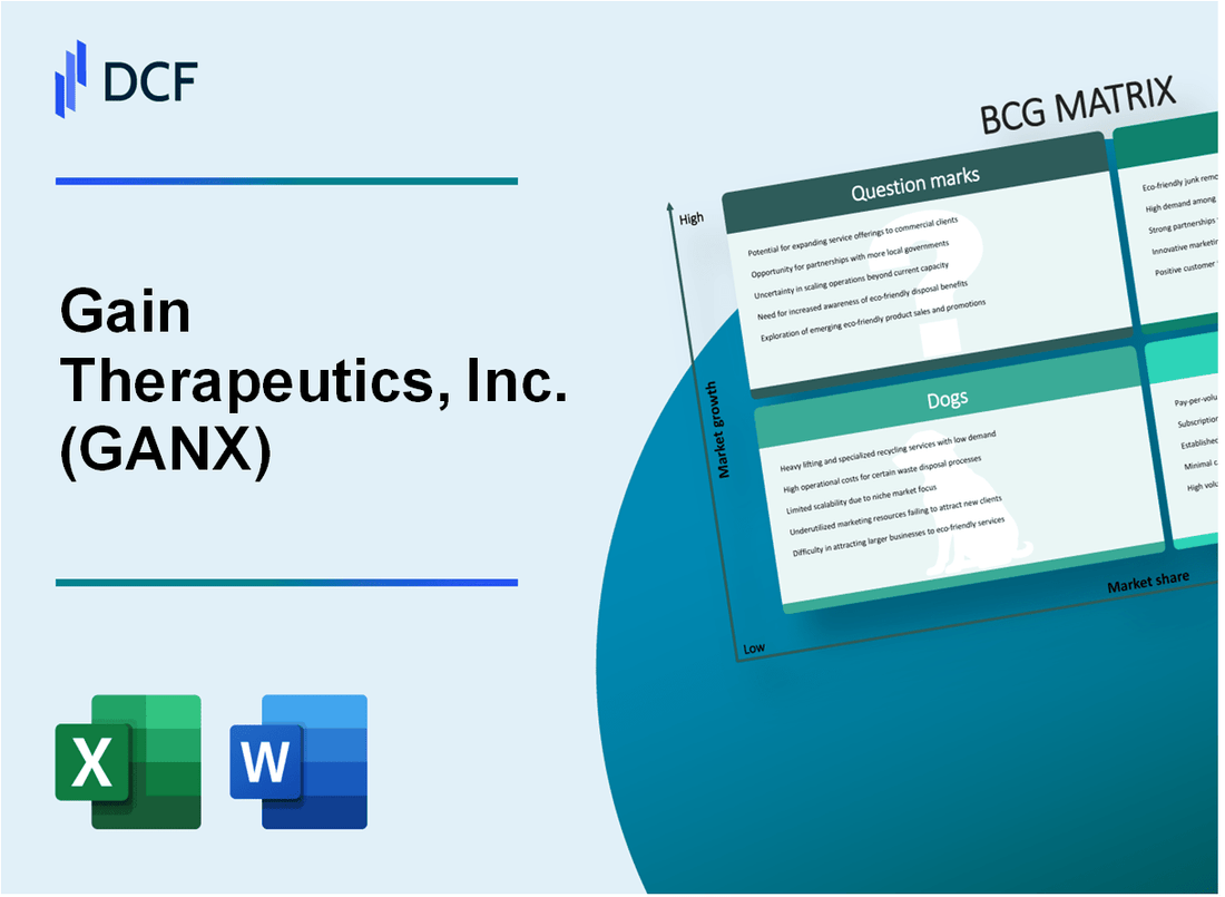 Gain Therapeutics, Inc. (GANX) BCG Matrix