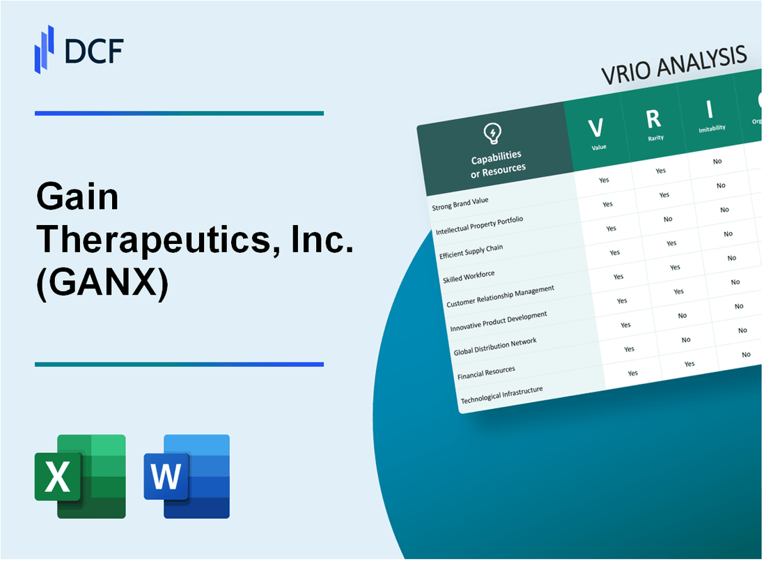 Gain Therapeutics, Inc. (GANX) VRIO Analysis