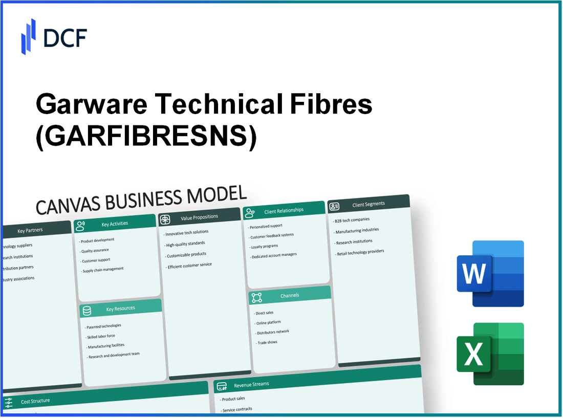 Garware Technical Fibres Limited (GARFIBRES.NS): Canvas Business Model