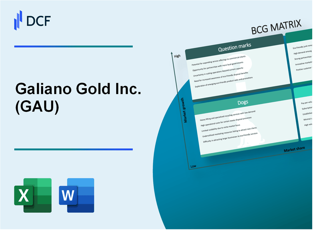 Galiano Gold Inc. (GAU) BCG Matrix