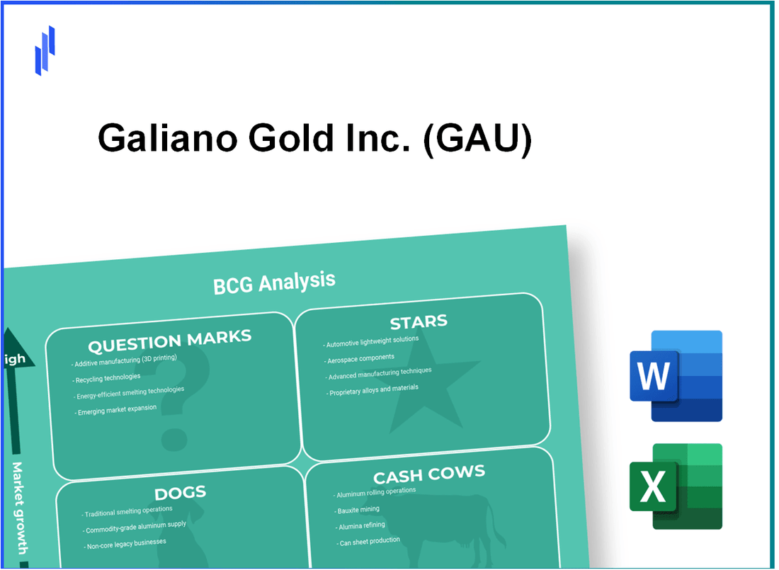 Galiano Gold Inc. (GAU) BCG Matrix Analysis