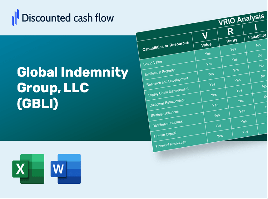 Global Indemnity Group, LLC (GBLI) VRIO Analysis