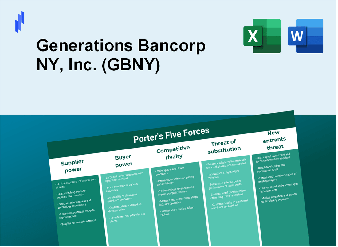 What are the Porter’s Five Forces of Generations Bancorp NY, Inc. (GBNY)?