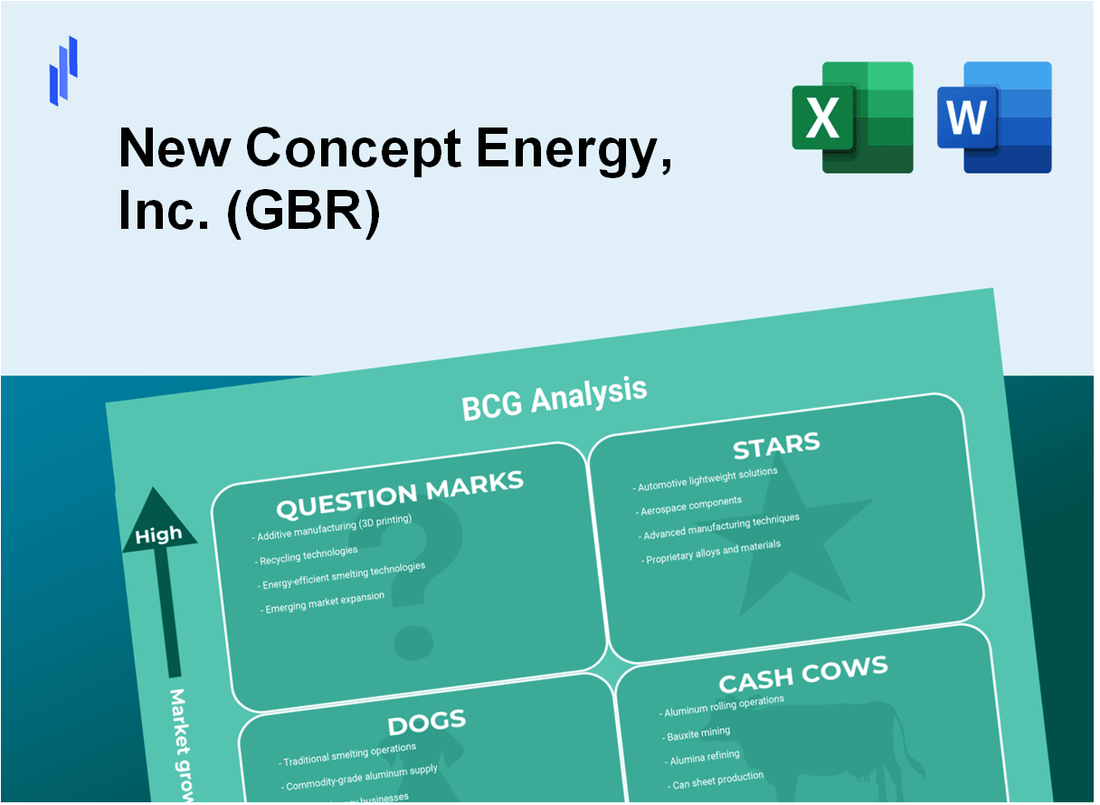 New Concept Energy, Inc. (GBR) BCG Matrix Analysis