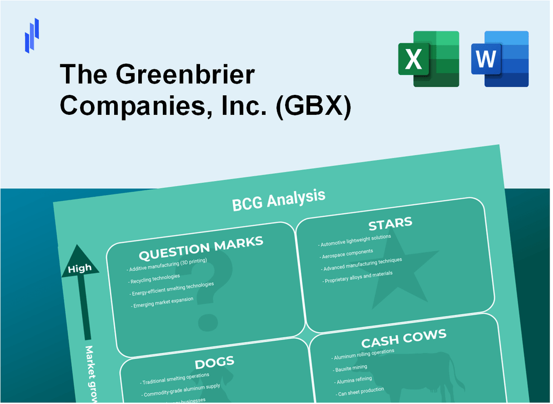 The Greenbrier Companies, Inc. (GBX) BCG Matrix Analysis