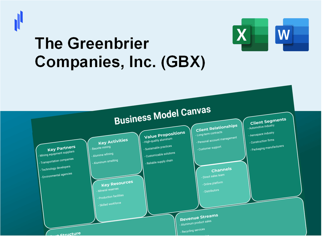 The Greenbrier Companies, Inc. (GBX): Business Model Canvas