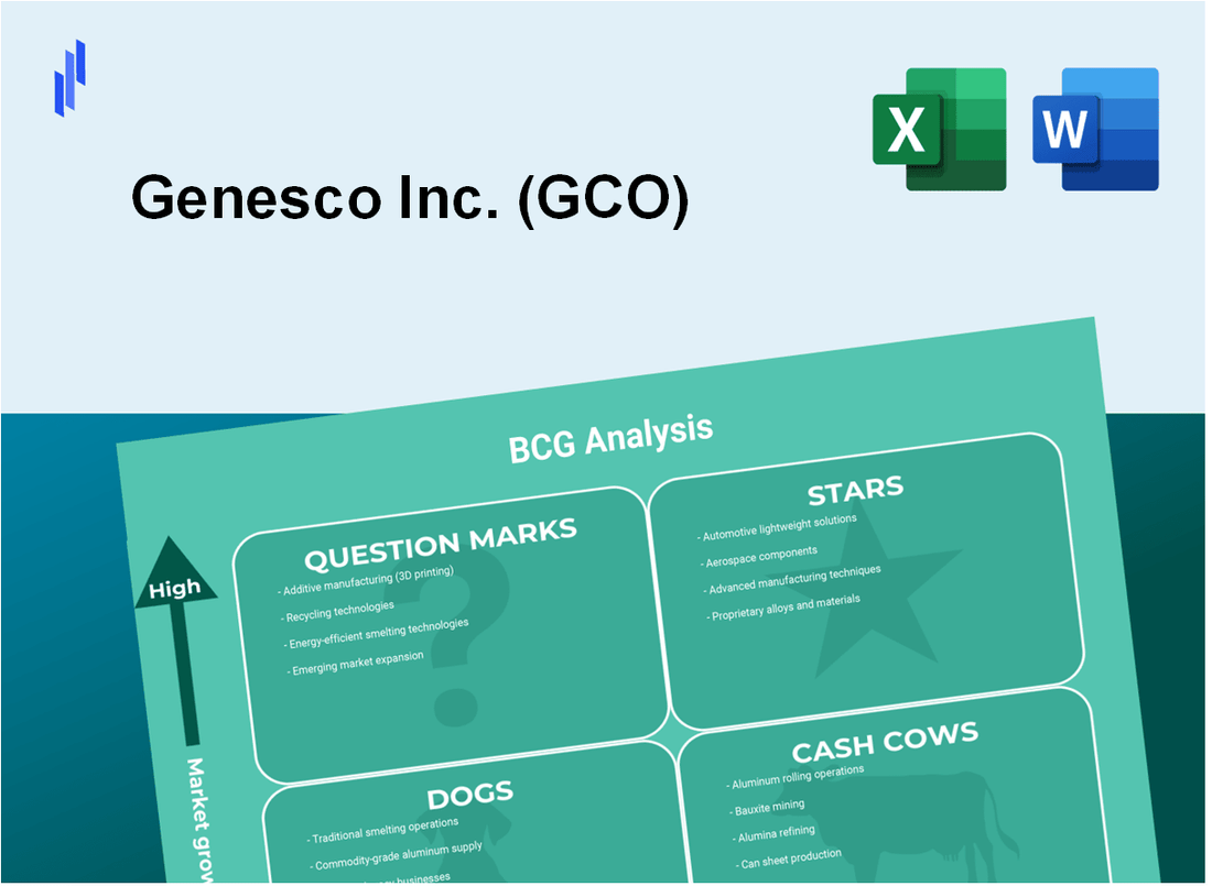 Genesco Inc. (GCO) BCG Matrix Analysis