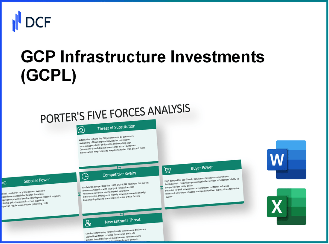 GCP Infrastructure Investments (GCP.L): Porter's 5 Forces Analysis