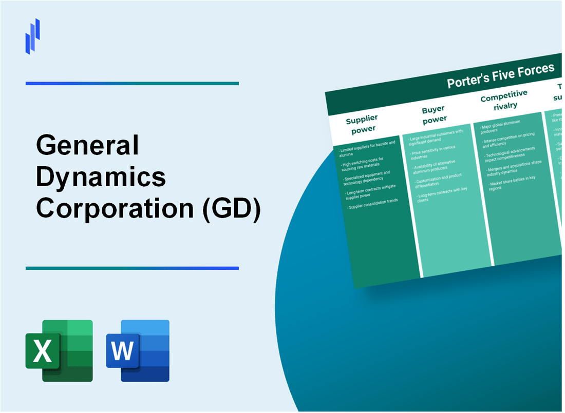 What are the Porter’s Five Forces of General Dynamics Corporation (GD)?