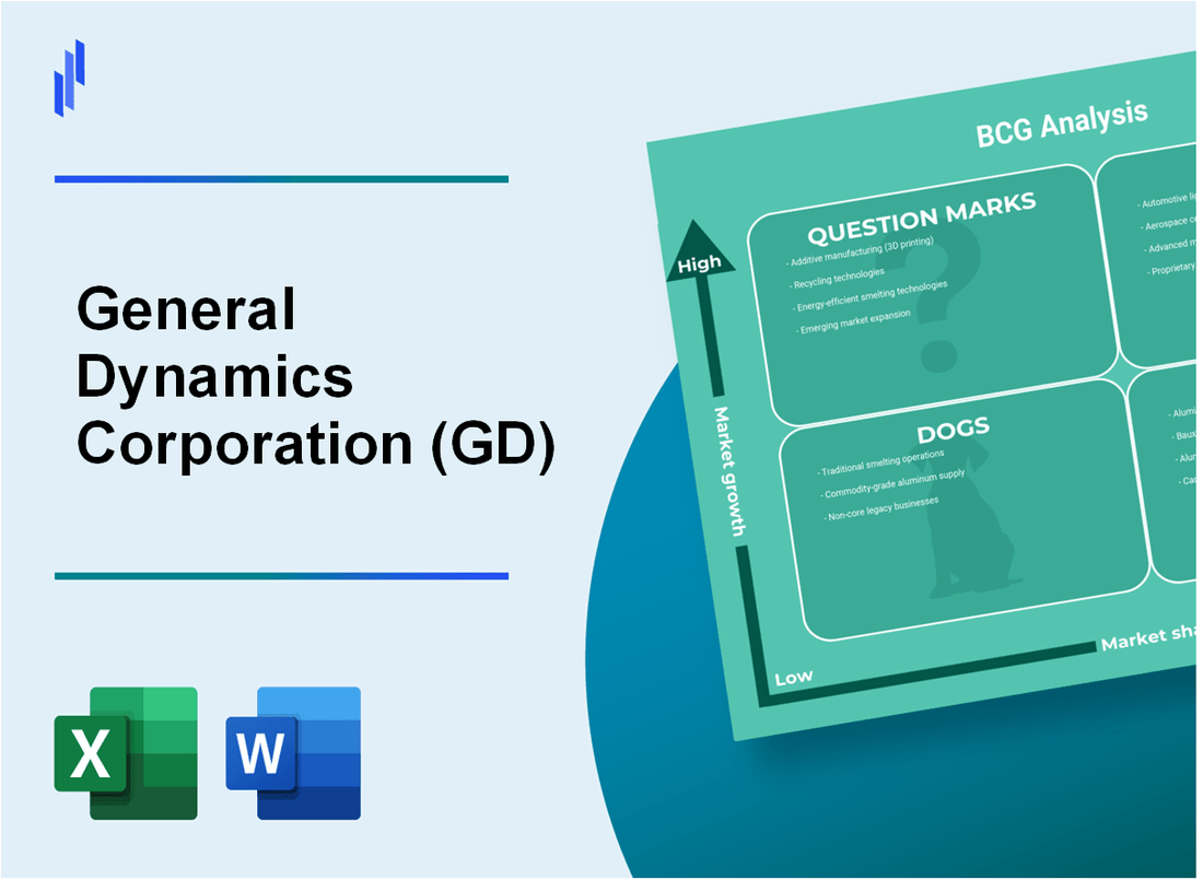 General Dynamics Corporation (GD) BCG Matrix Analysis