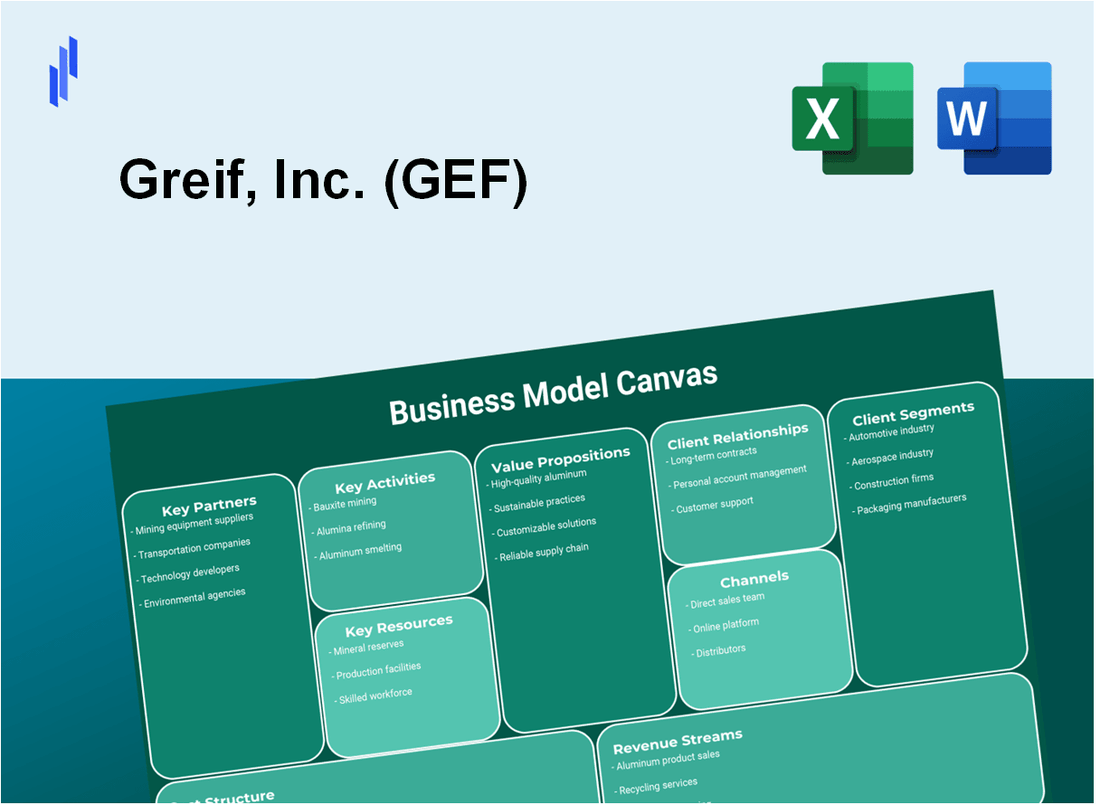 Greif, Inc. (GEF): Business Model Canvas