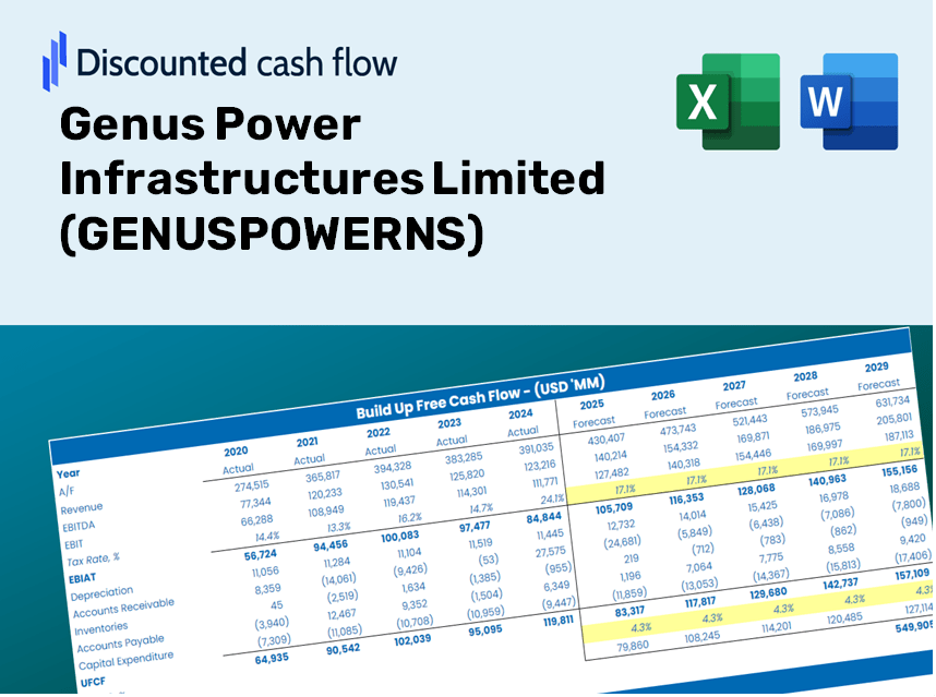 Genus Power Infrastructures Limited (GENUSPOWERNS) DCF Valuation