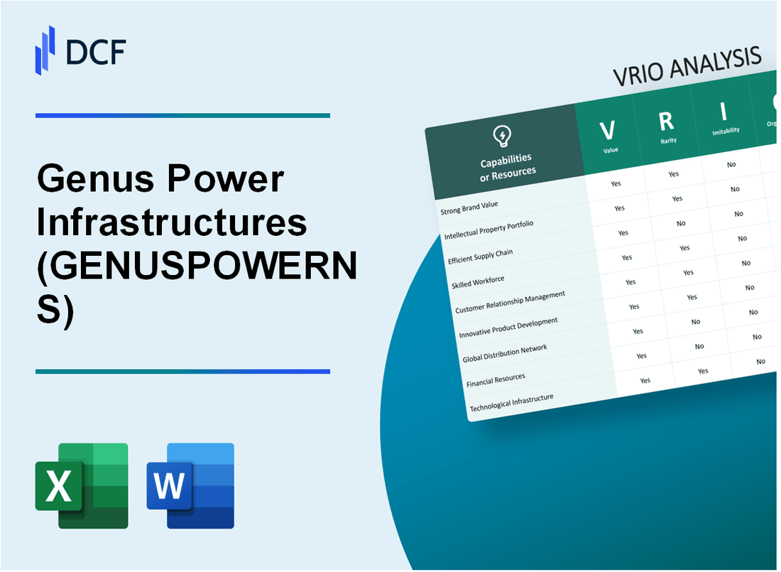 Genus Power Infrastructures Limited (GENUSPOWER.NS): VRIO Analysis