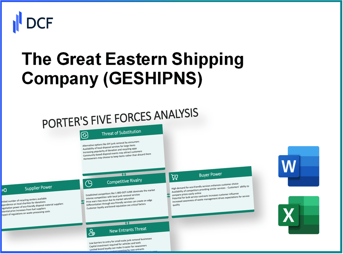 The Great Eastern Shipping Company (GESHIP.NS): Porter's 5 Forces Analysis