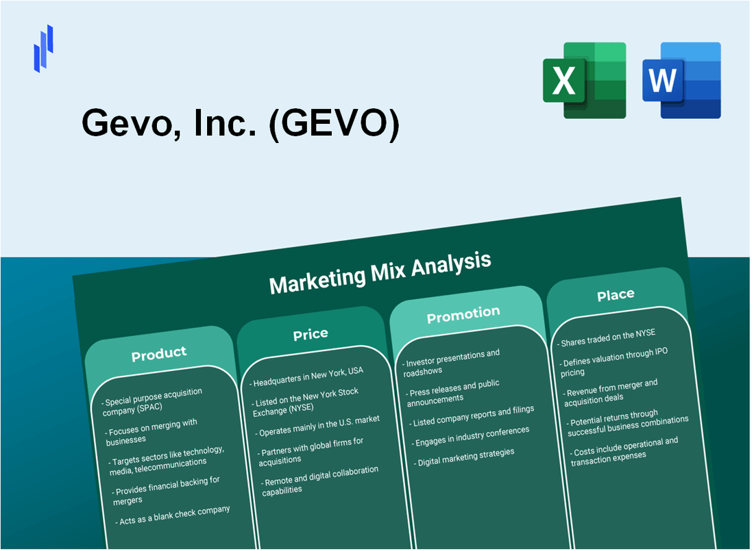 Marketing Mix Analysis of Gevo, Inc. (GEVO)