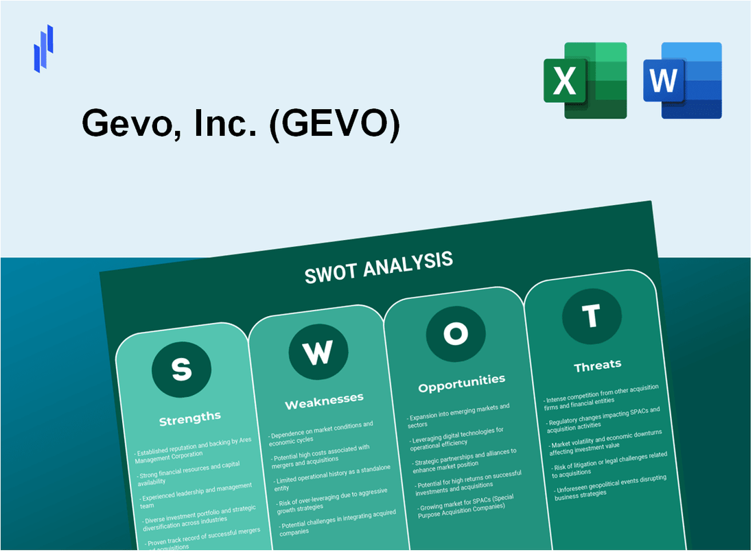 Gevo, Inc. (GEVO) SWOT Analysis