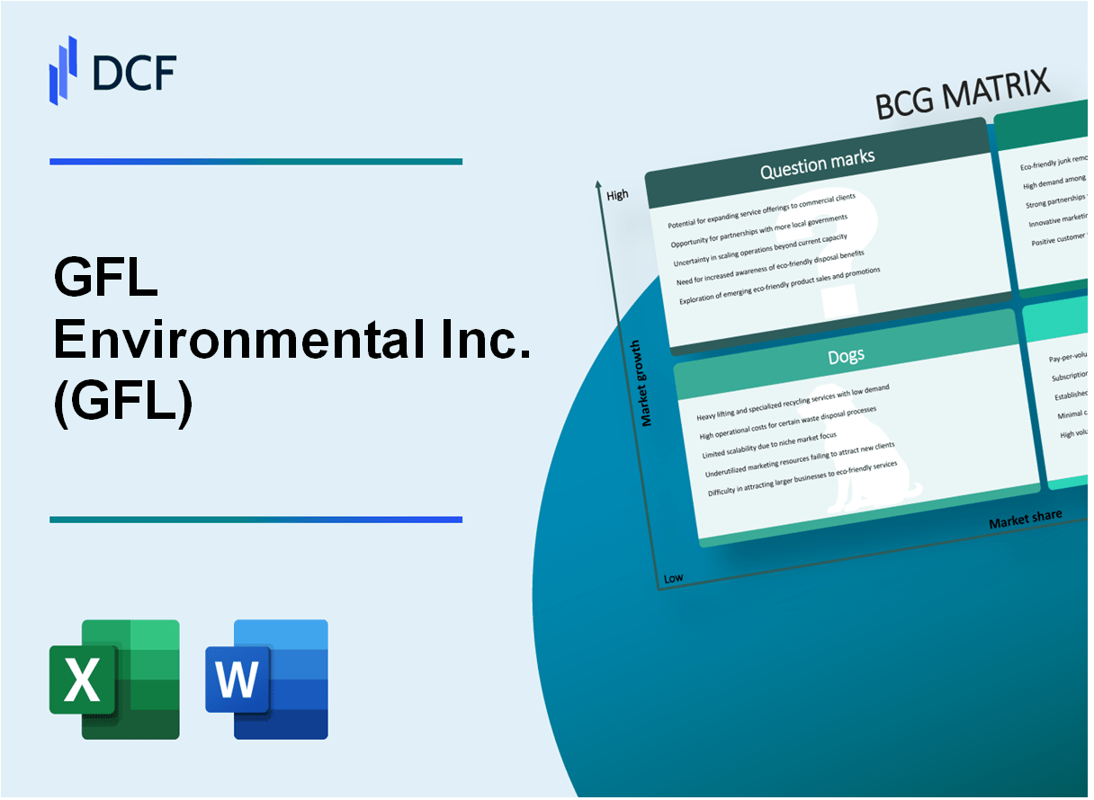 GFL Environmental Inc. (GFL) BCG Matrix Analysis – DCFmodeling.com