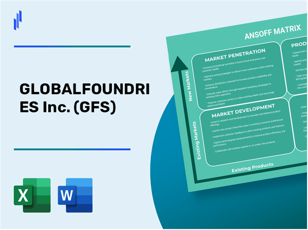 GLOBALFOUNDRIES Inc. (GFS)Ansoff Matrix