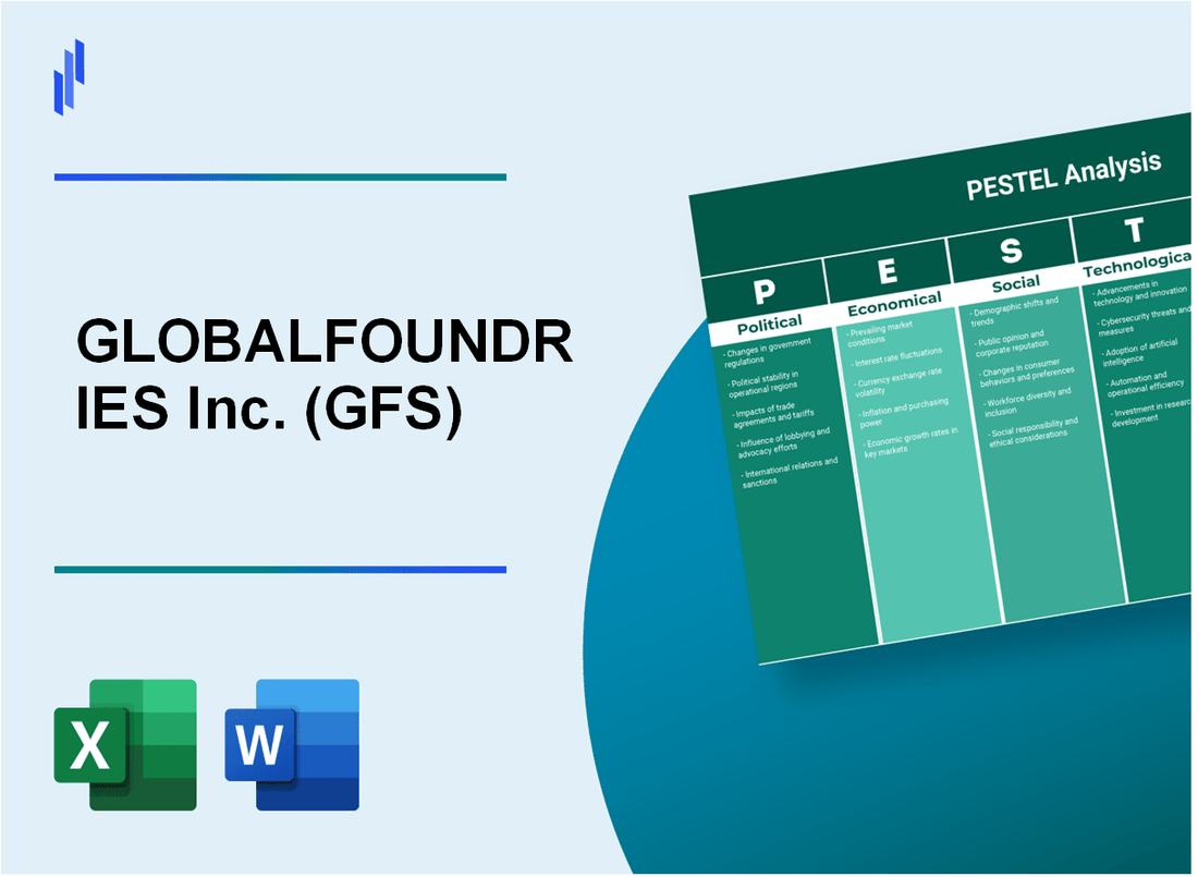 PESTEL Analysis of GLOBALFOUNDRIES Inc. (GFS)