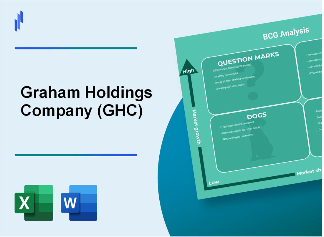 Graham Holdings Company (GHC) BCG Matrix Analysis