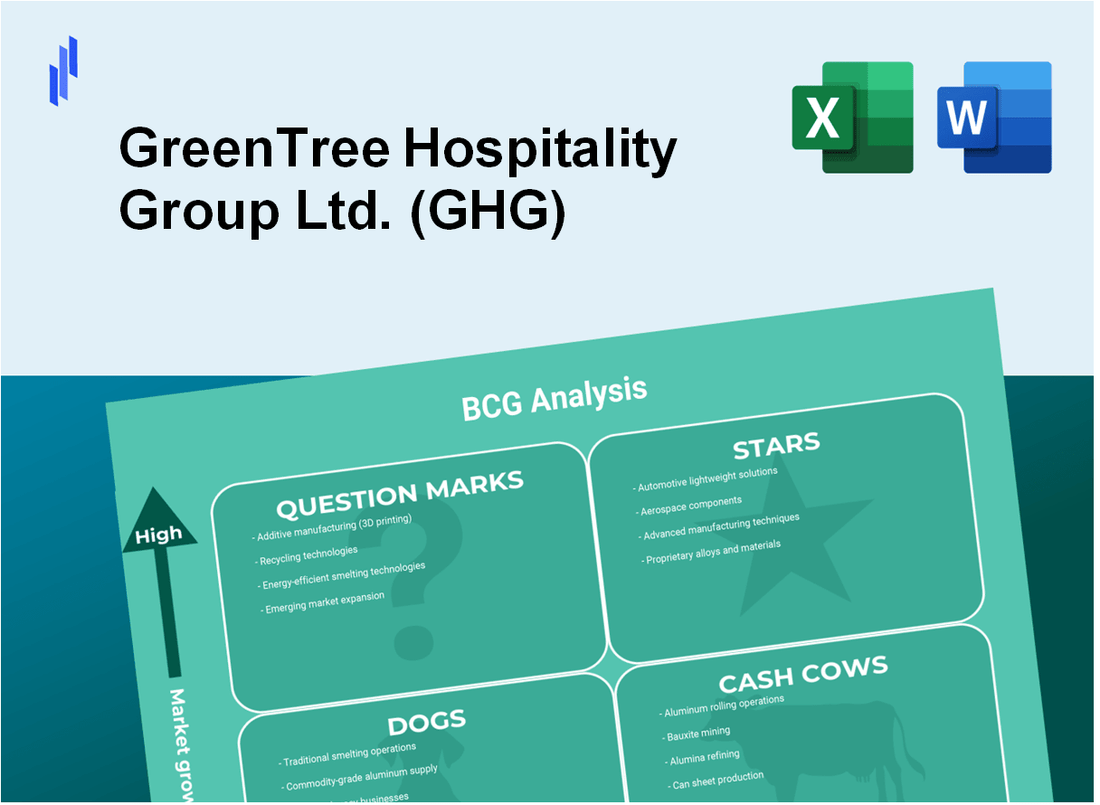 GreenTree Hospitality Group Ltd. (GHG) BCG Matrix Analysis