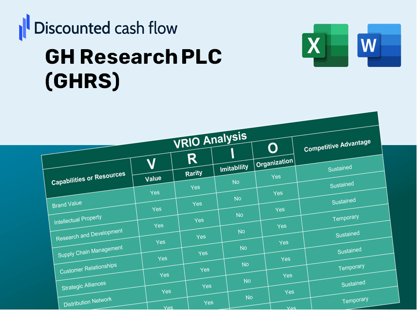 GH Research PLC (GHRS) VRIO Analysis