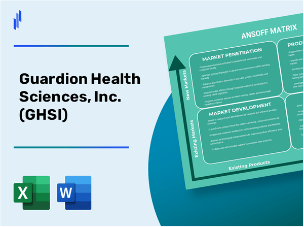 Guardion Health Sciences, Inc. (GHSI)Ansoff Matrix