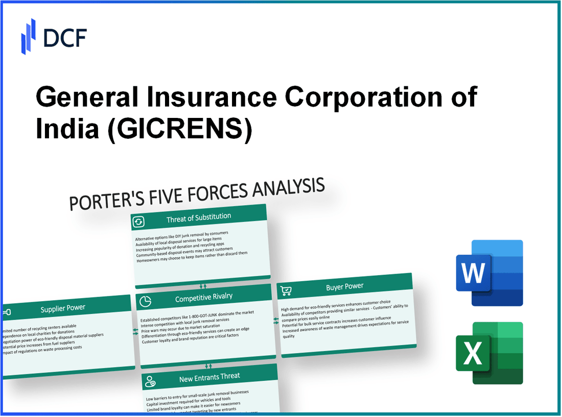 General Insurance Corporation of India (GICRE.NS): Porter's 5 Forces Analysis