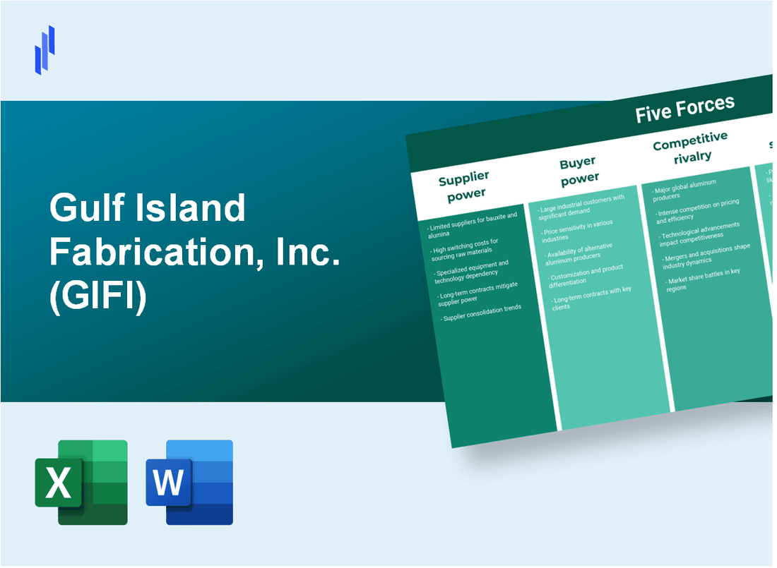 What are the Porter’s Five Forces of Gulf Island Fabrication, Inc. (GIFI)?