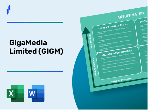 GigaMedia Limited (GIGM)Ansoff Matrix