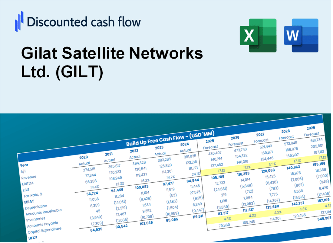 Gilat Satellite Networks Ltd. (GILT) DCF Valuation