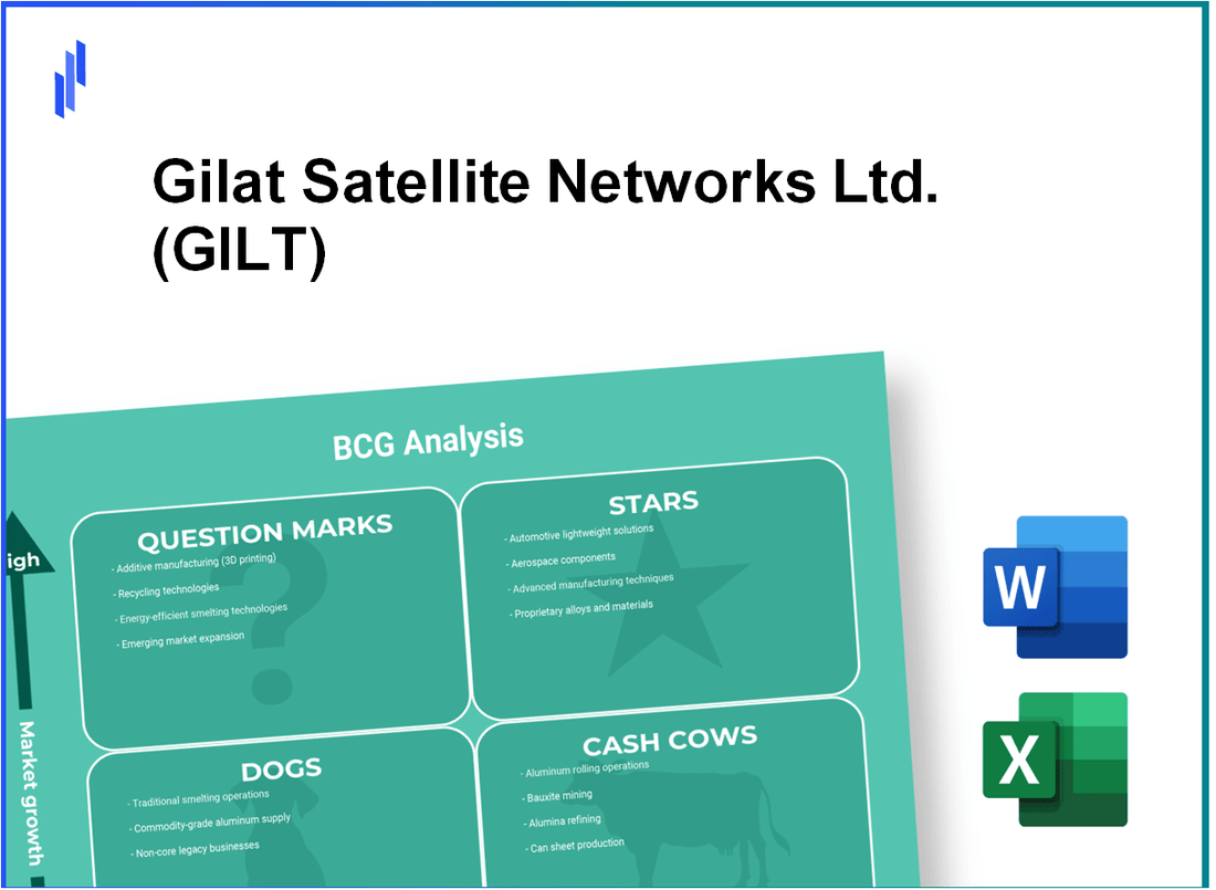 Gilat Satellite Networks Ltd. (GILT) BCG Matrix Analysis