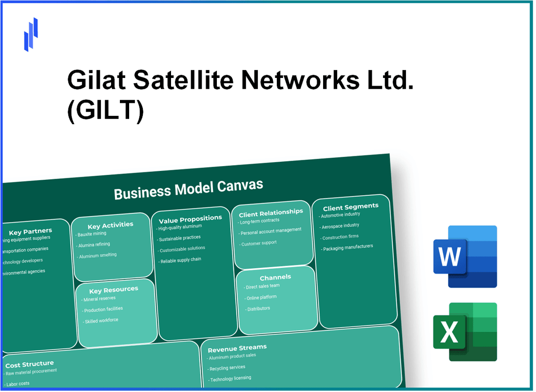 Gilat Satellite Networks Ltd. (GILT): Business Model Canvas