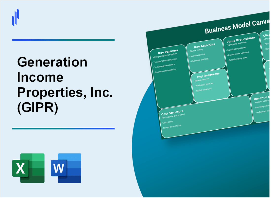 Generation Income Properties, Inc. (GIPR): Business Model Canvas