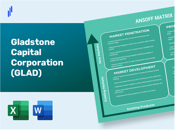 Gladstone Capital Corporation (GLAD)Ansoff Matrix