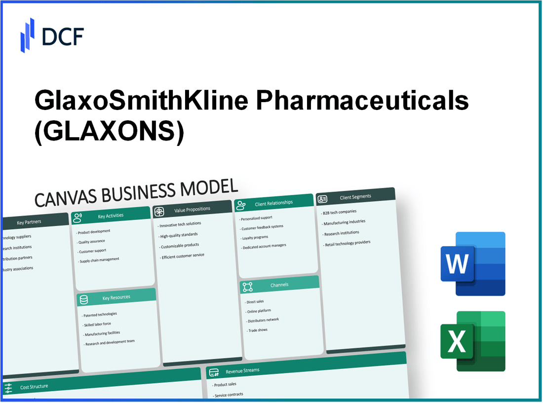 GlaxoSmithKline Pharmaceuticals Limited (GLAXO.NS): Canvas Business Model