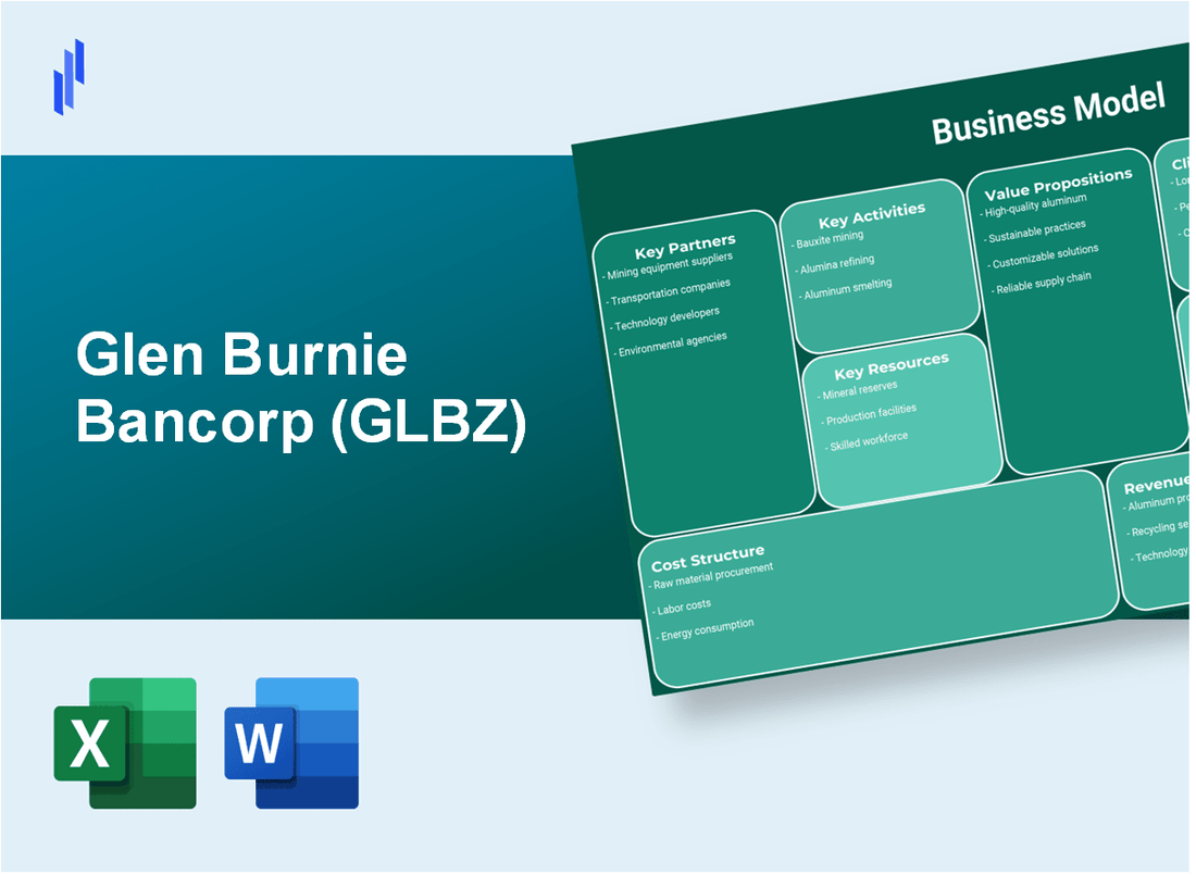 Glen Burnie Bancorp (GLBZ): Business Model Canvas