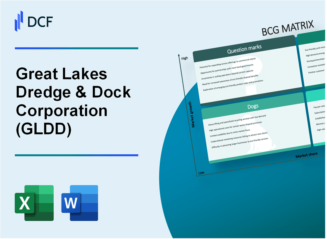 Great Lakes Dredge & Dock Corporation (GLDD) BCG Matrix